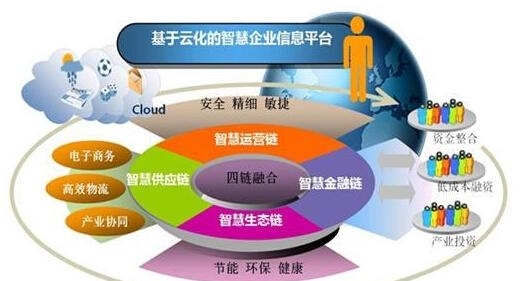 時勢造英雄 傳統企業如何找準行業風口，實現彎道超車？