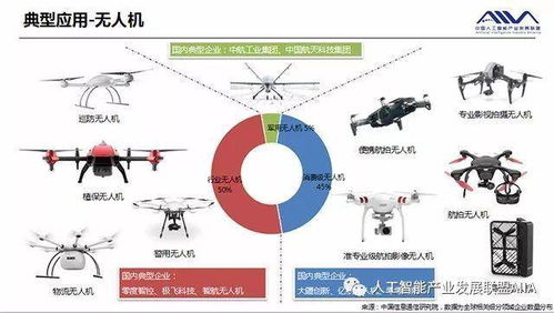 2018年全球人工智能行業(yè)發(fā)展分析報告 技術(shù)開發(fā)篇